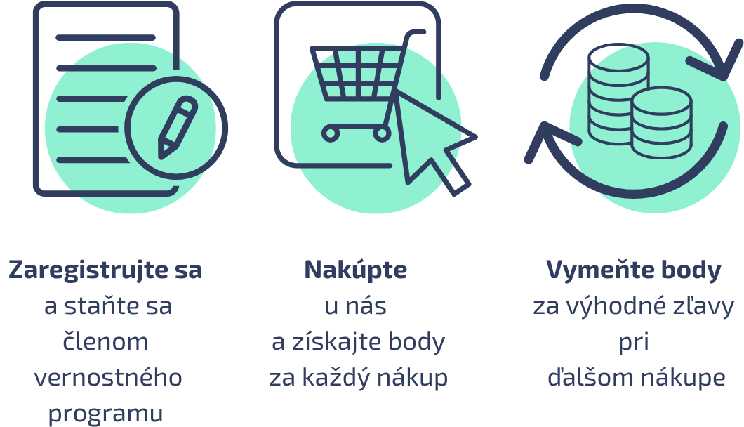 Schéma fungovania vernostného programu Sanlux